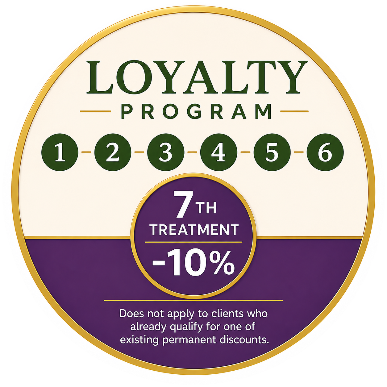 Loyalty programme: after six treatments, the seventh treatment is 10 percent off. This does not apply to clients who already qualify for one of the existing permanent discounts.